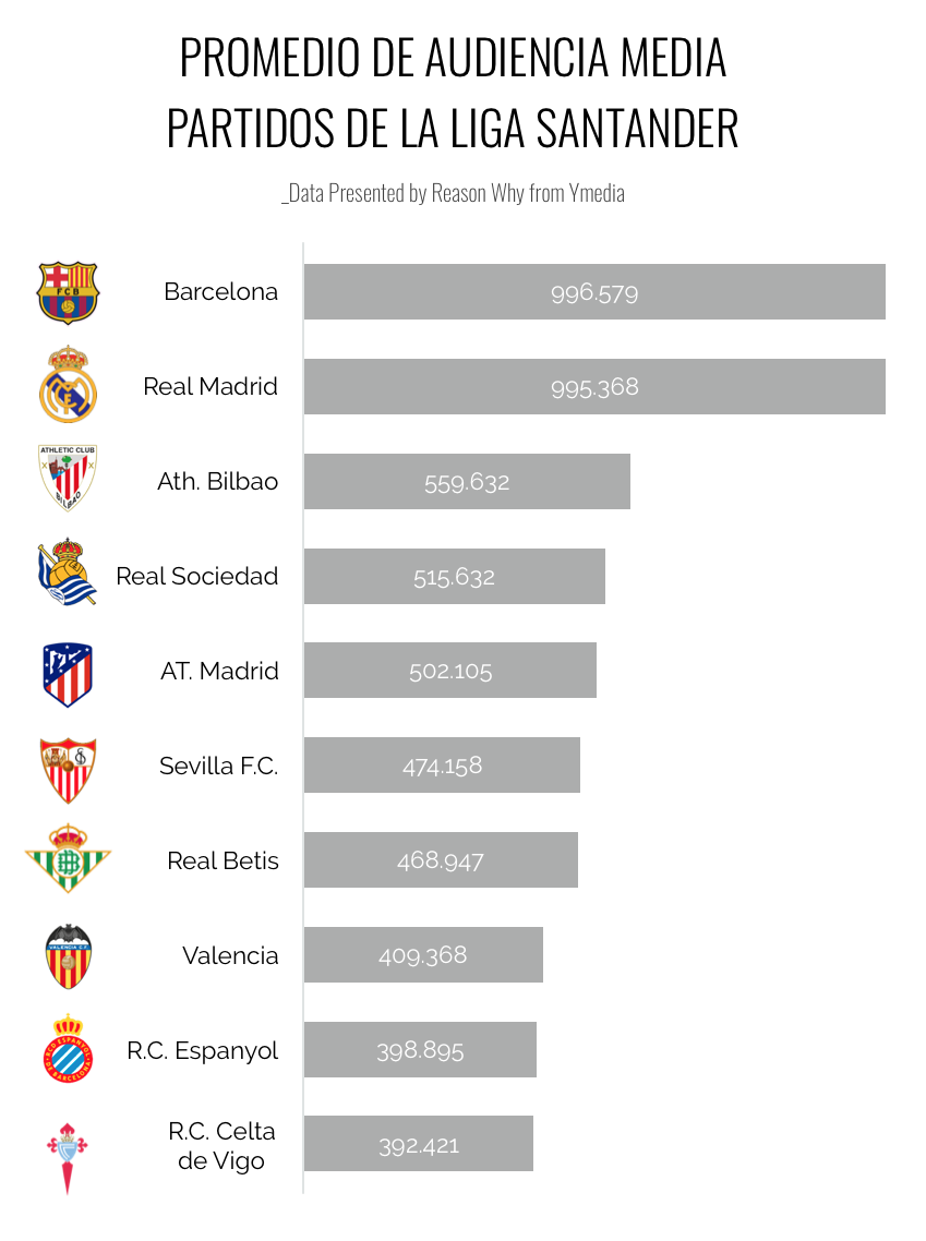 Los equipos de fútbol más sus patrocinadores