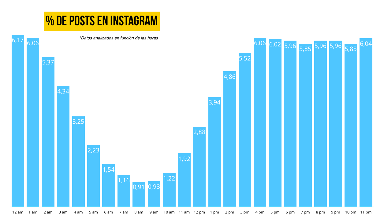 horarios-publicar-instagram