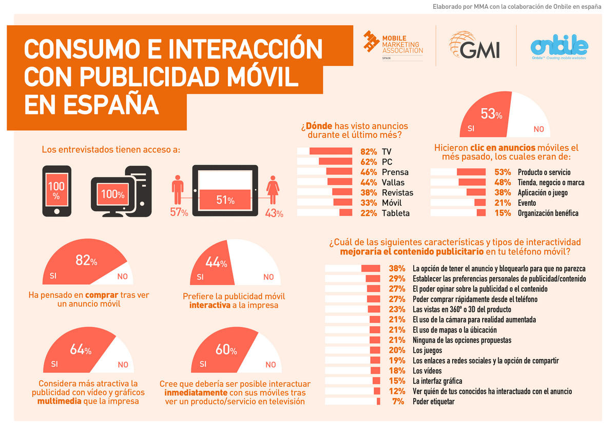 publicidad-mobile