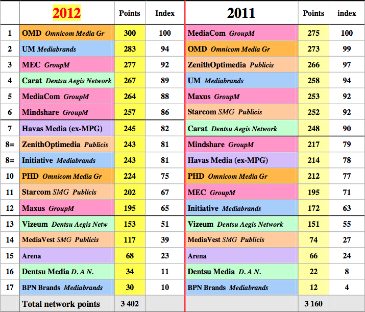 ranking-recma-2013