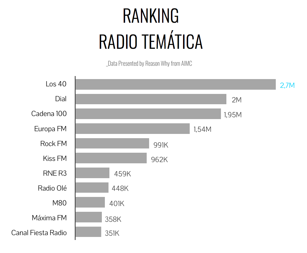 rankigradiotematica-egm2018