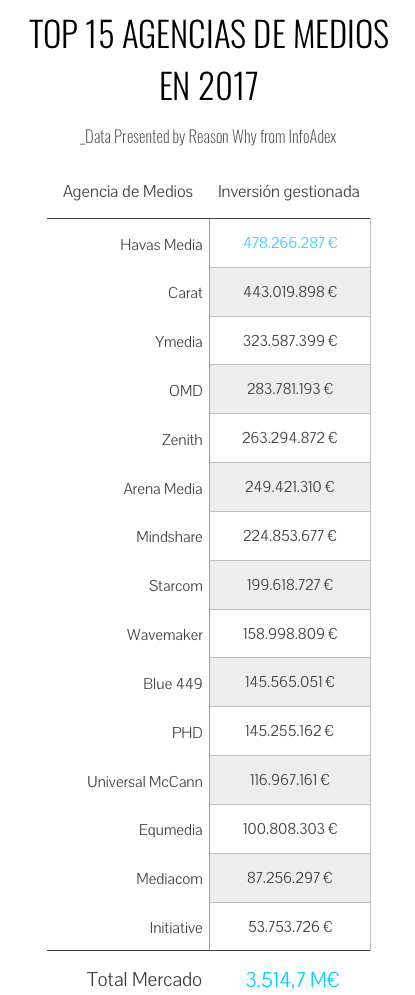 ranking-agencias-medios-2017-infoadex