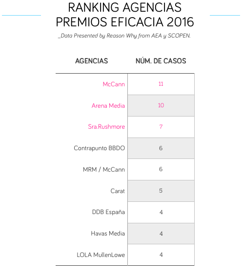 ranking-agencias