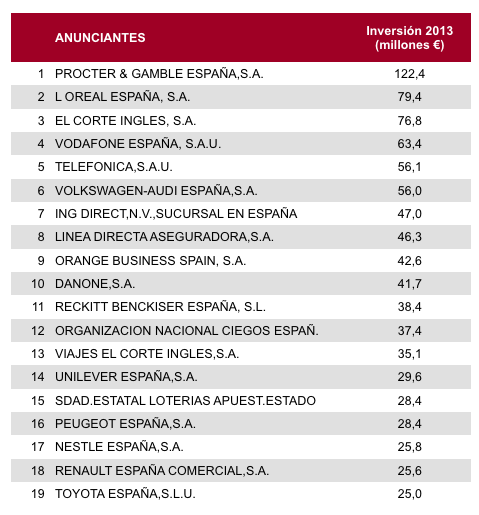 ranking-anunciantes-infoadex