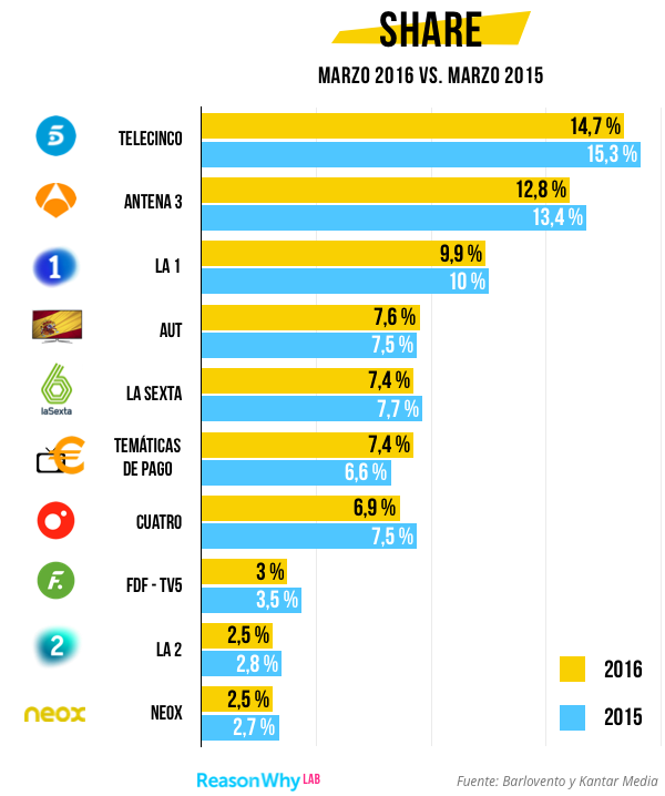 ranking-audiencias