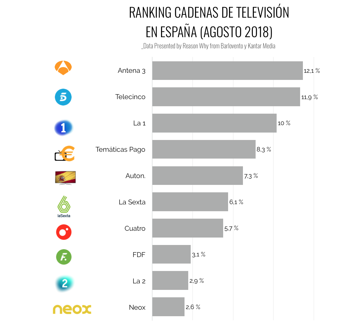 ranking-audienciatv-agosto2018.