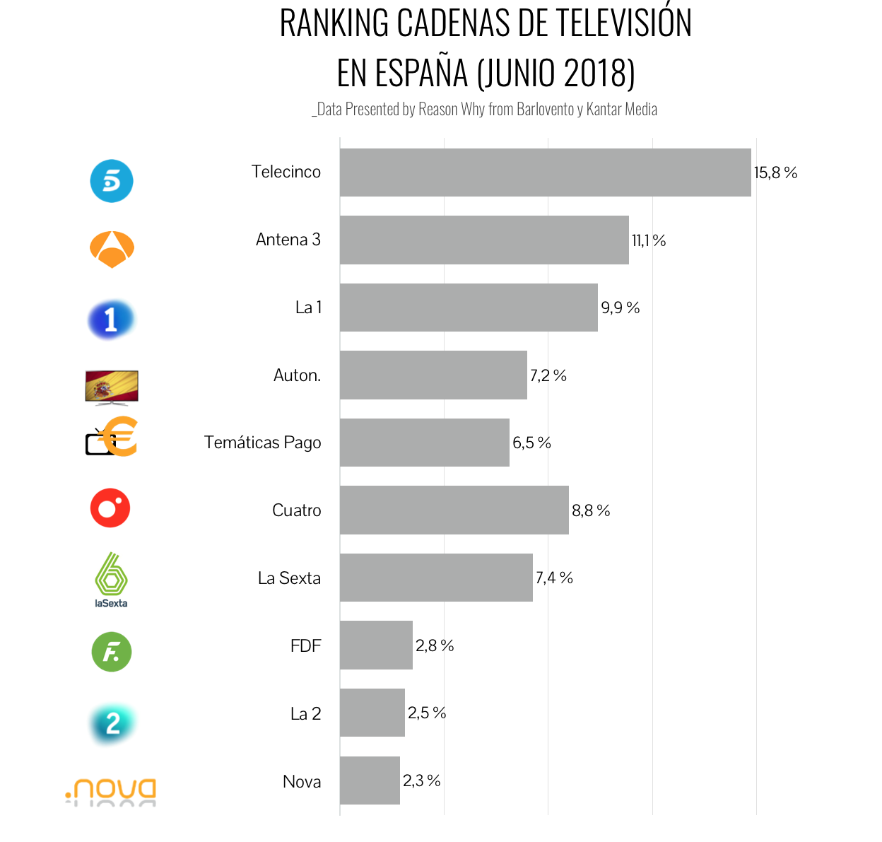 ranking-cadenastv-junio2018-reasonwhy