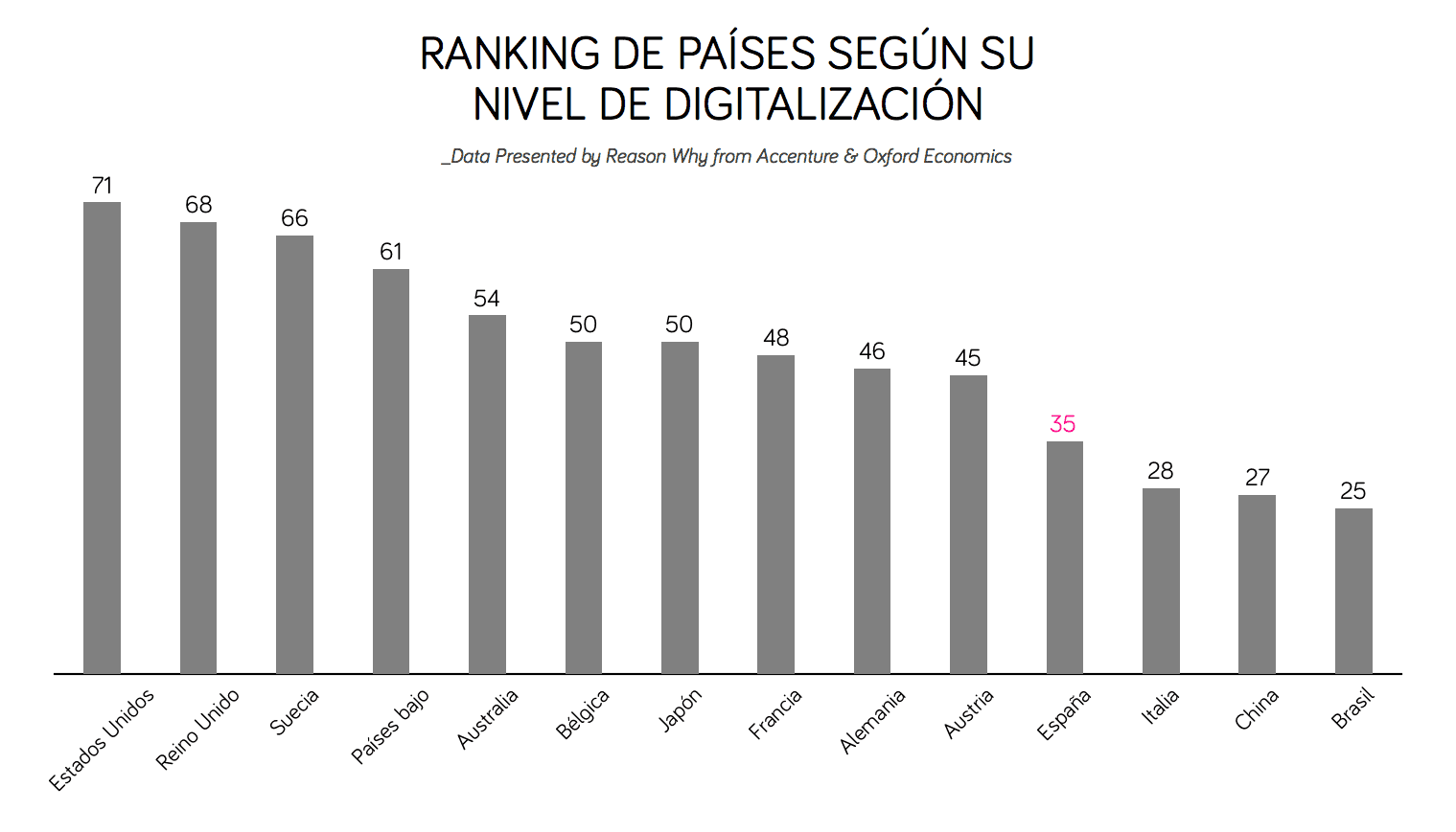 ranking-paises-digitales
