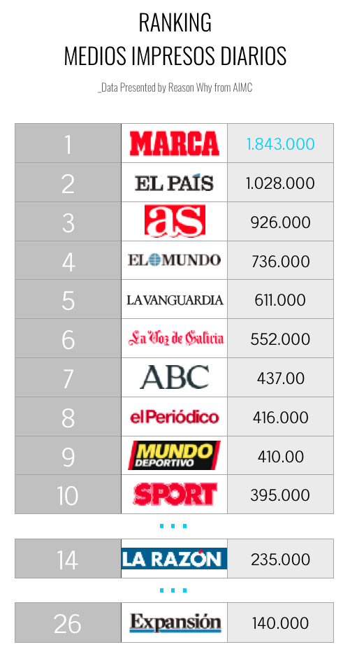 ranking-medios-impresos