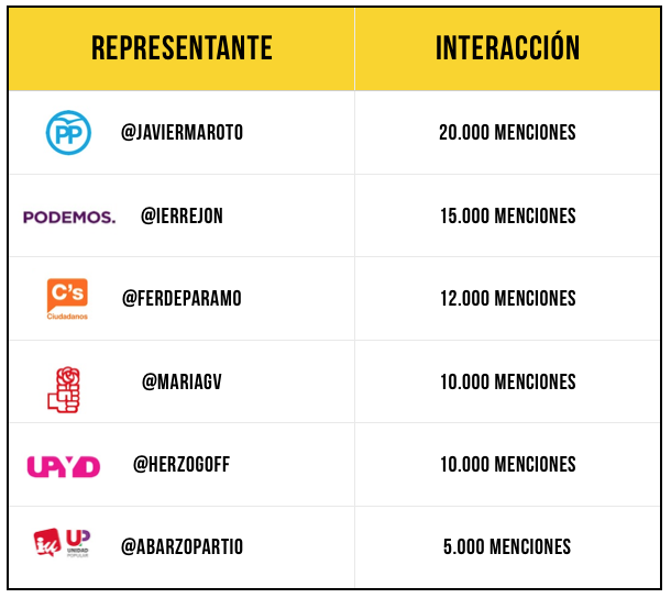 Ranking menciones partidos