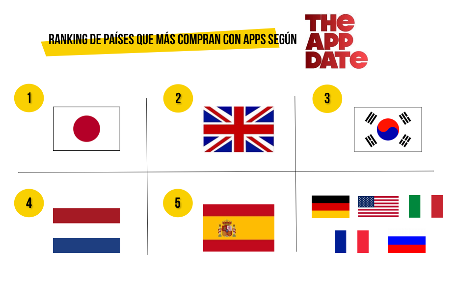 ranking-paises-uso-apps