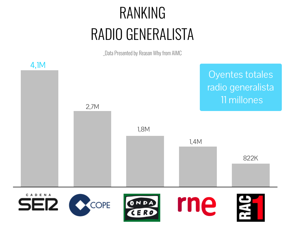 ranking-radio-generalista