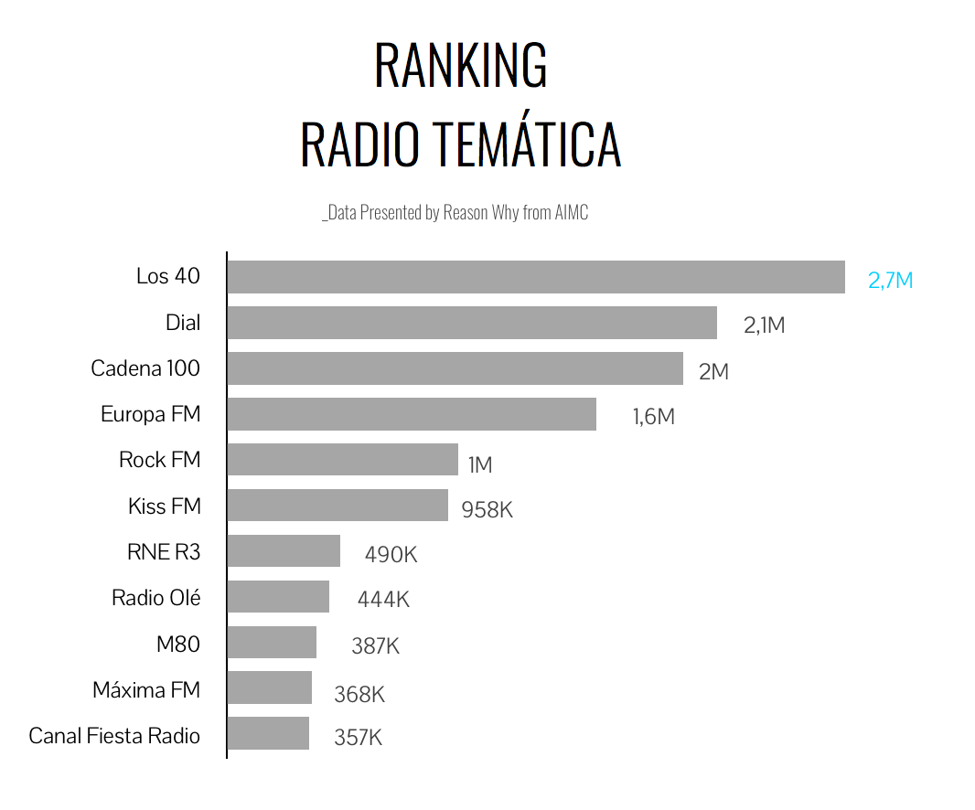 ranking-radio-tematica