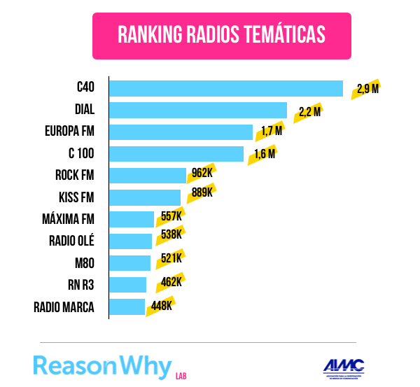 ranking-radios-tematicas