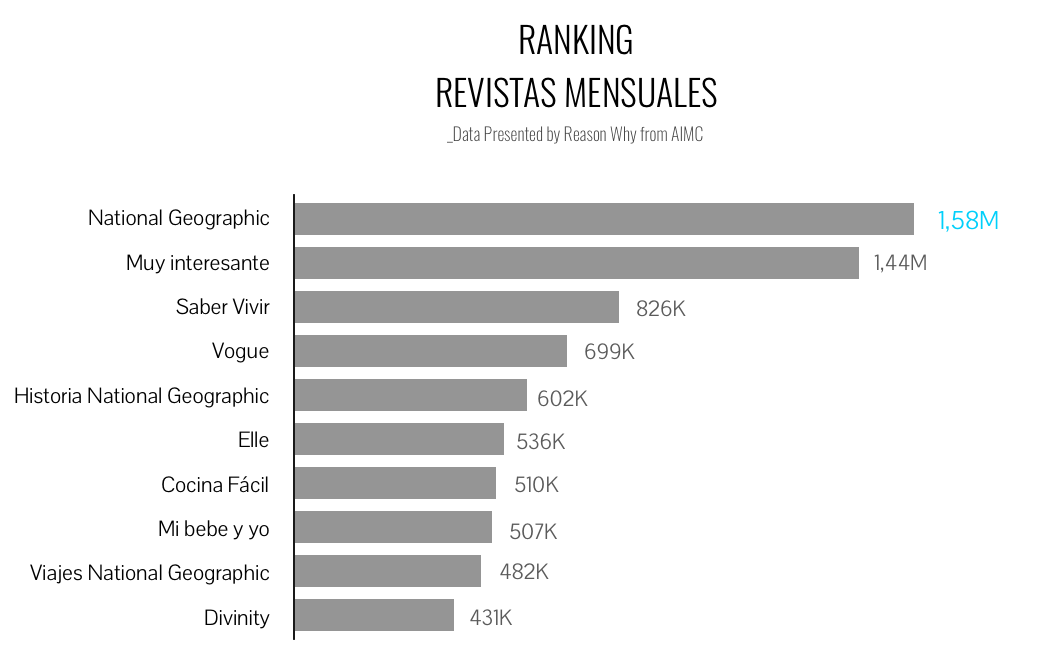 ranking-revistas-mensuales