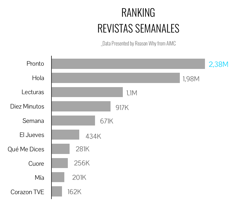 ranking-revistas-semanales