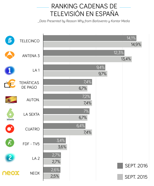 audiencias-septiembre