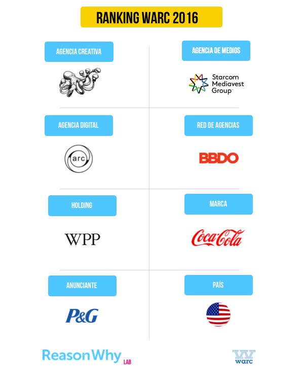 ranking-warc-2016