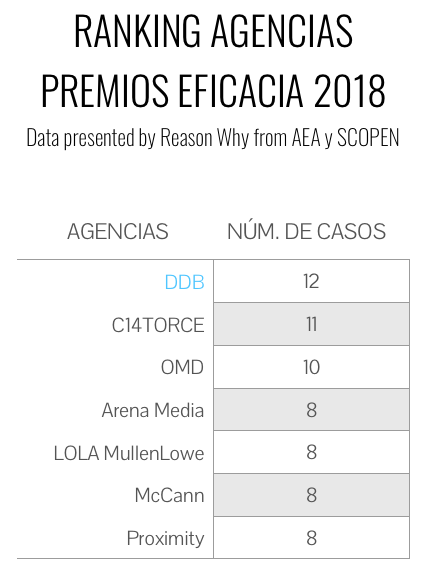 premios-eficacia