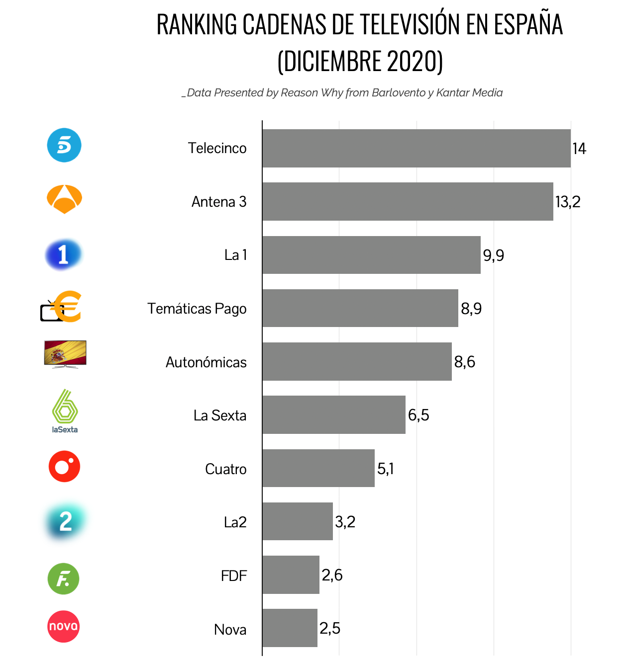 Ranking cadenas de televisión
