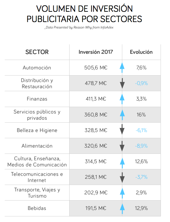 inversion-publicitaria