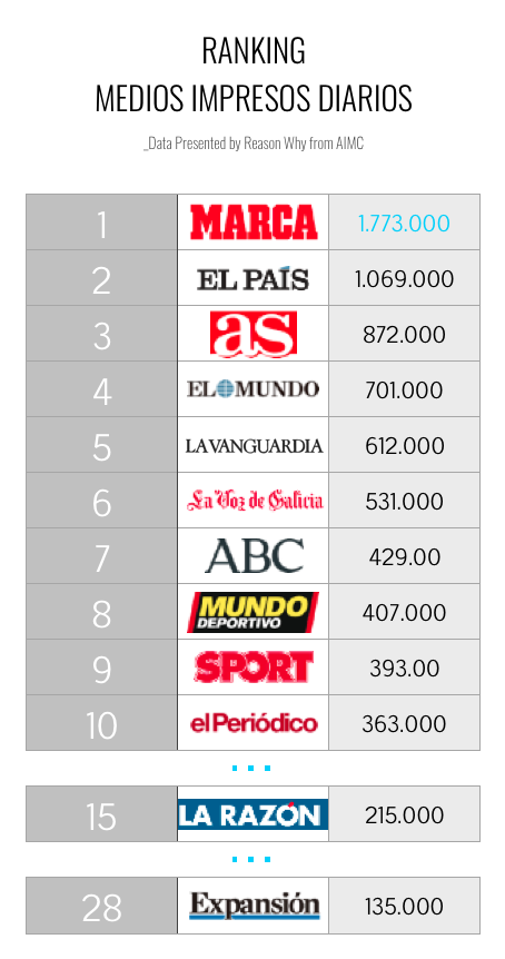 rankingimpresos-egm-2018