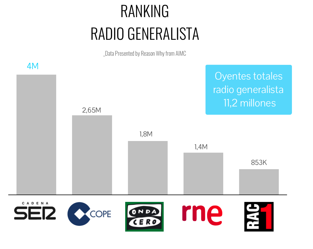 rankingradiogeneralista_egm2018