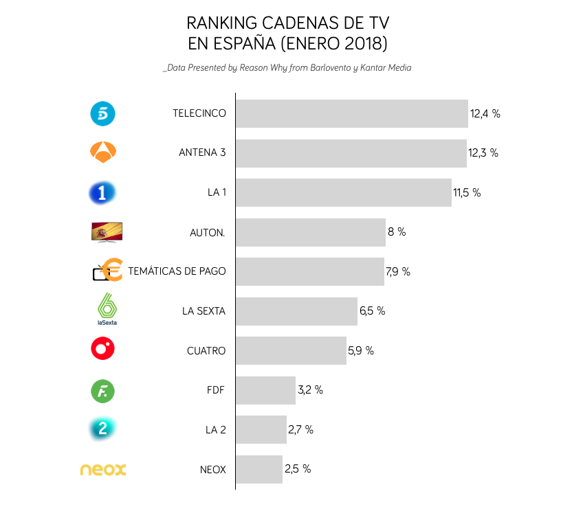 rankingtv-enero2018