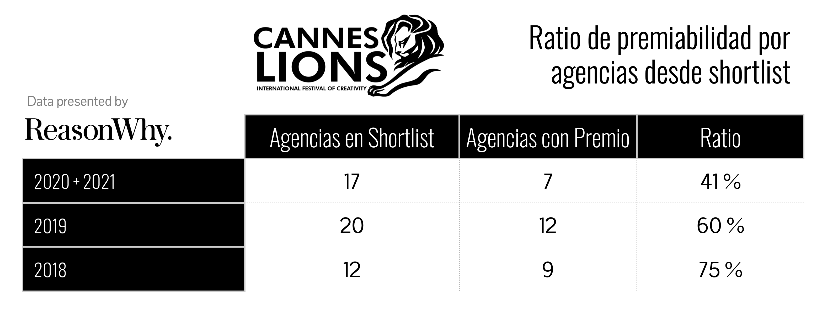 cannes-lions