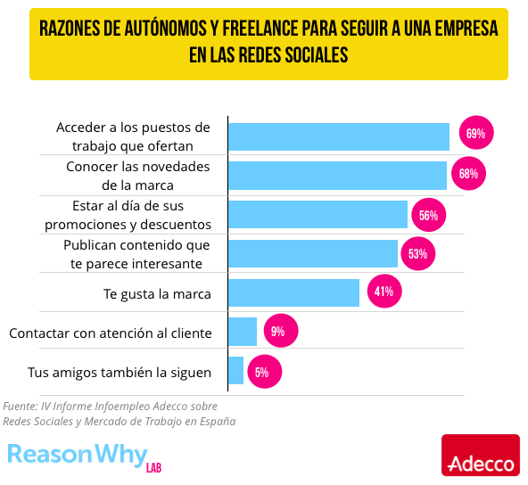 redes-sociales