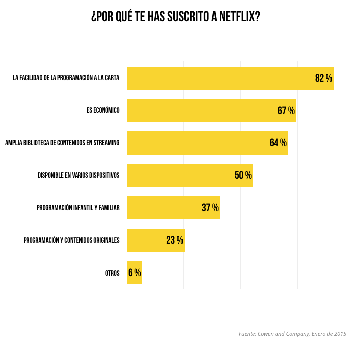 Razones suscripción