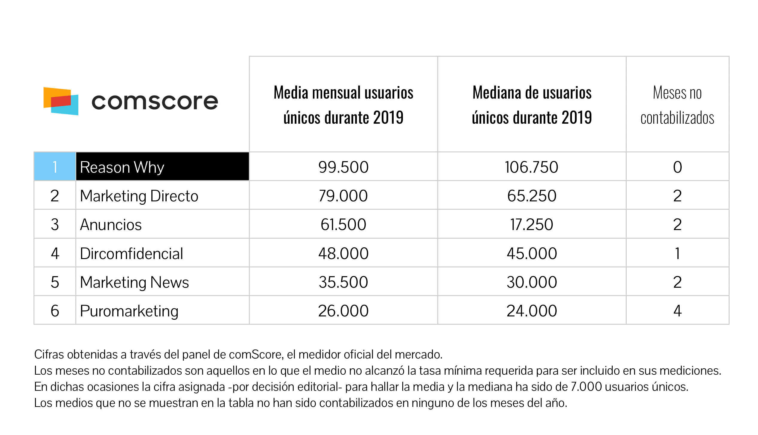 Audiencia comscore Reason Why