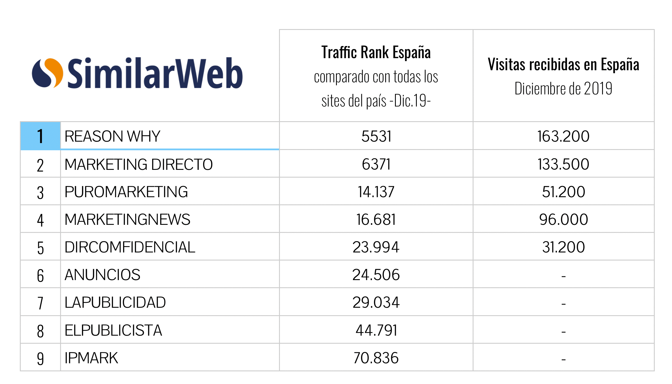 Audiencia Reason Why SimilarWeb