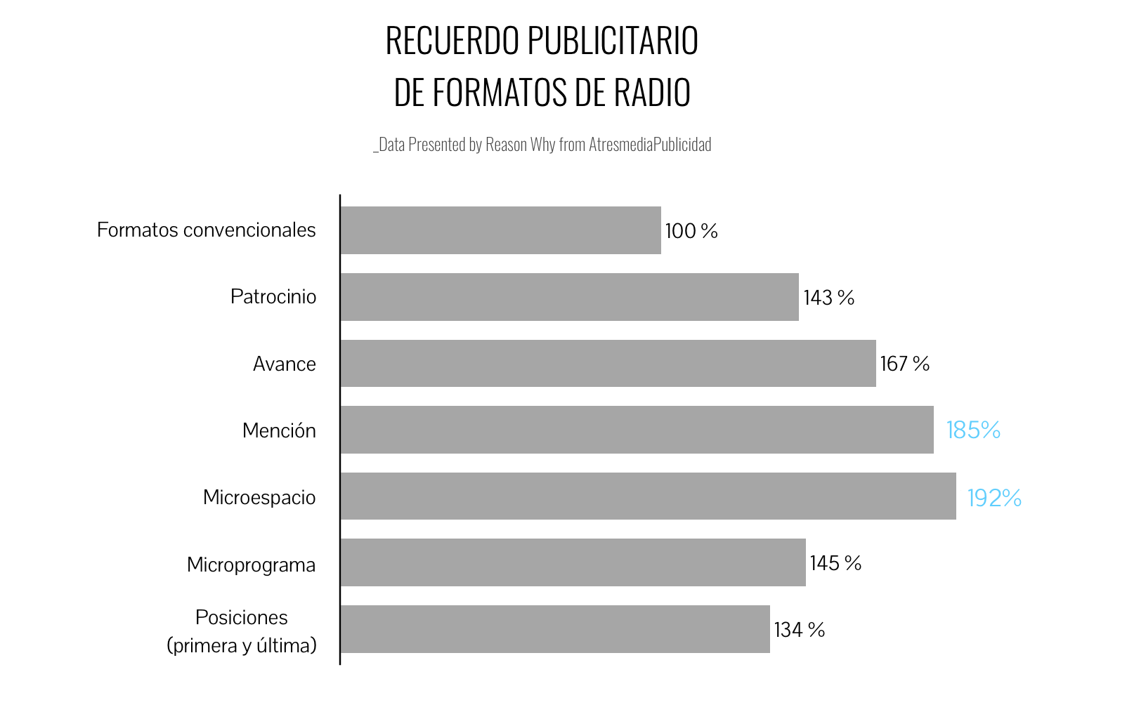 recuerdopublicitario-formatosradio