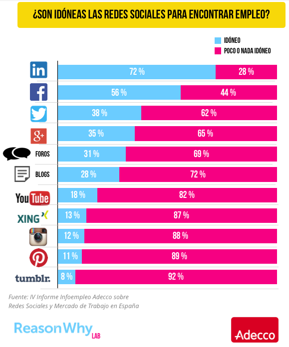 redes-sociales