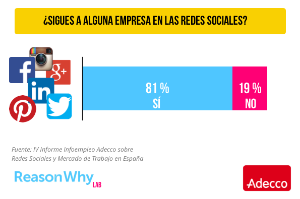 redes-sociales