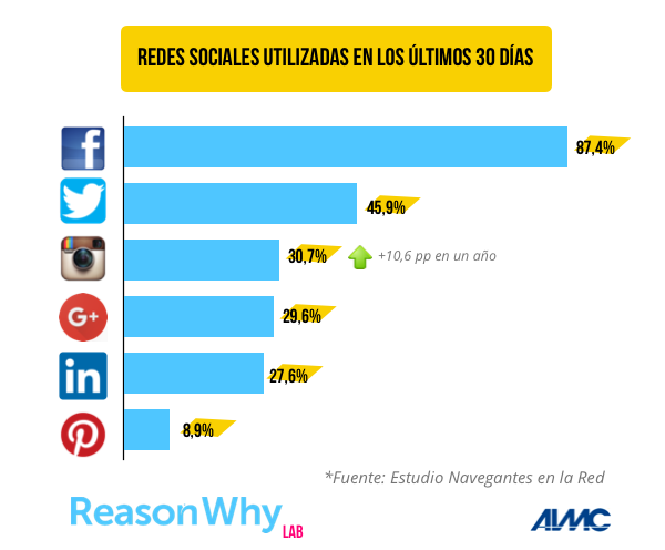 redes-sociales