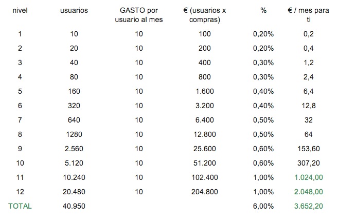 grafico-RedOferta