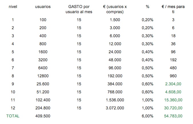 Grafico-RedOferta