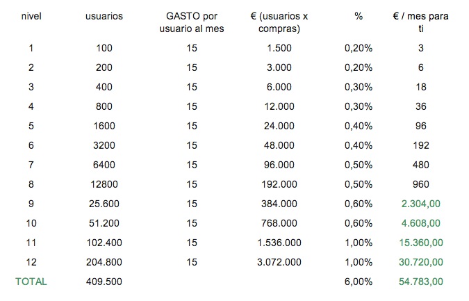 Grafico-RedOferta