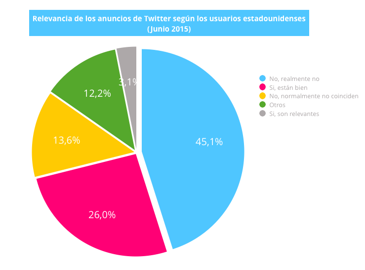 relevancia-anuncios-twitter