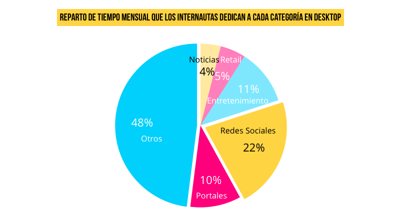 reparto-tiempo-mensual-categorias-desktop