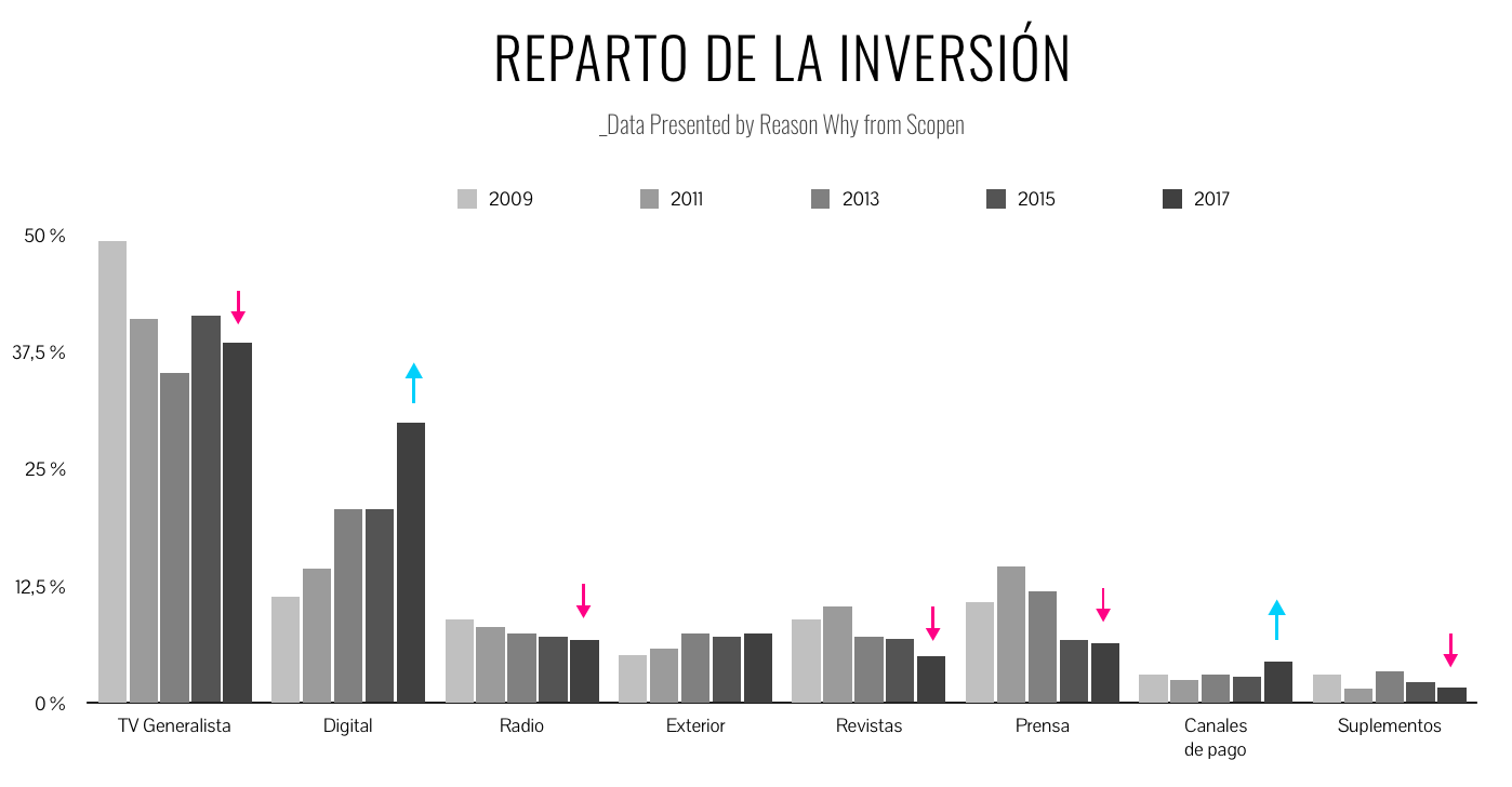 reparto_inversion