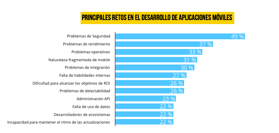 retos-desarrollo-aplicaciones-mobile