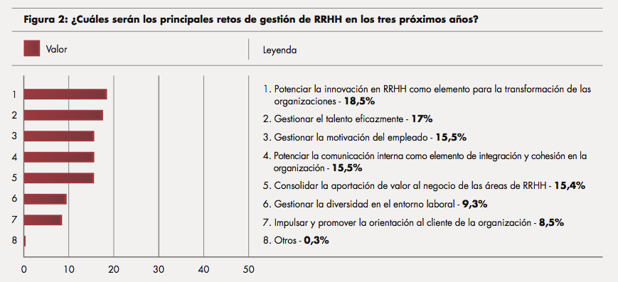 retos-recursos-humanos