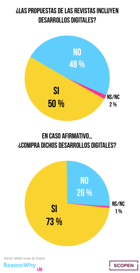 revistas