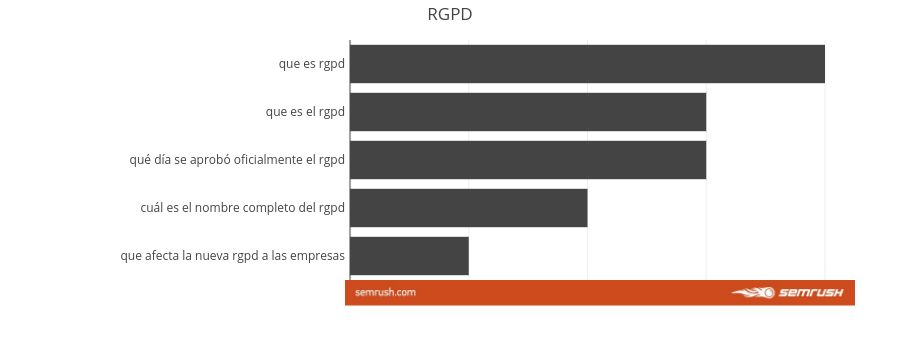 rgpd