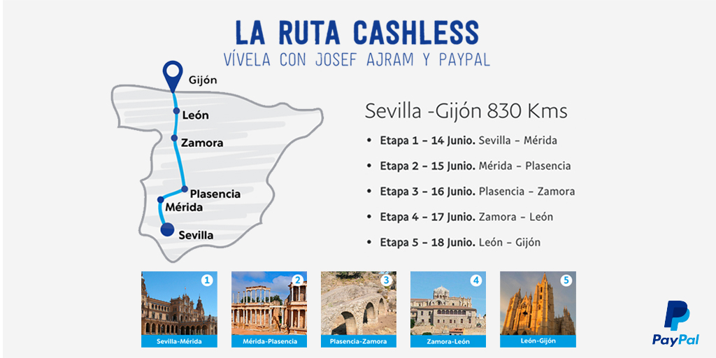 ruta-paypal