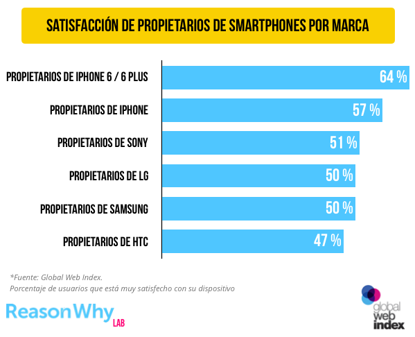 satisfaccion-smartphone