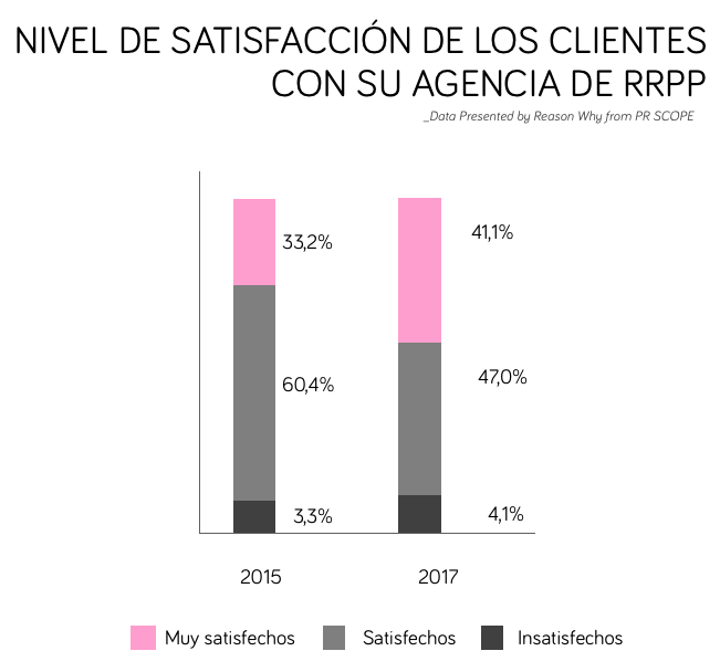 Estudio Agencias PR